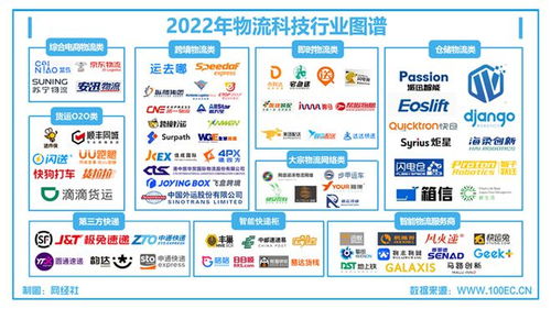 物流科技 合縱連橫，4月7日這場圓桌會為你解讀技術轉讓的機遇與路徑